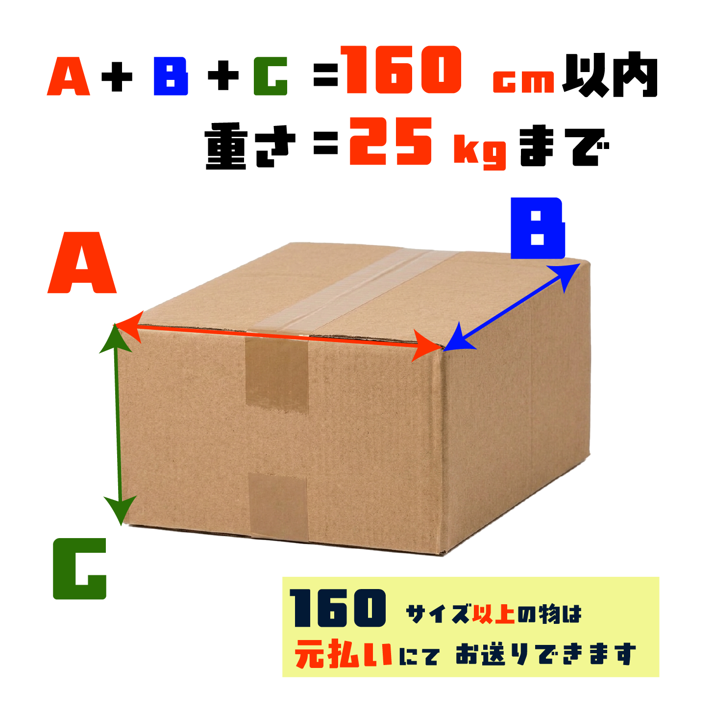 箱にまとめる